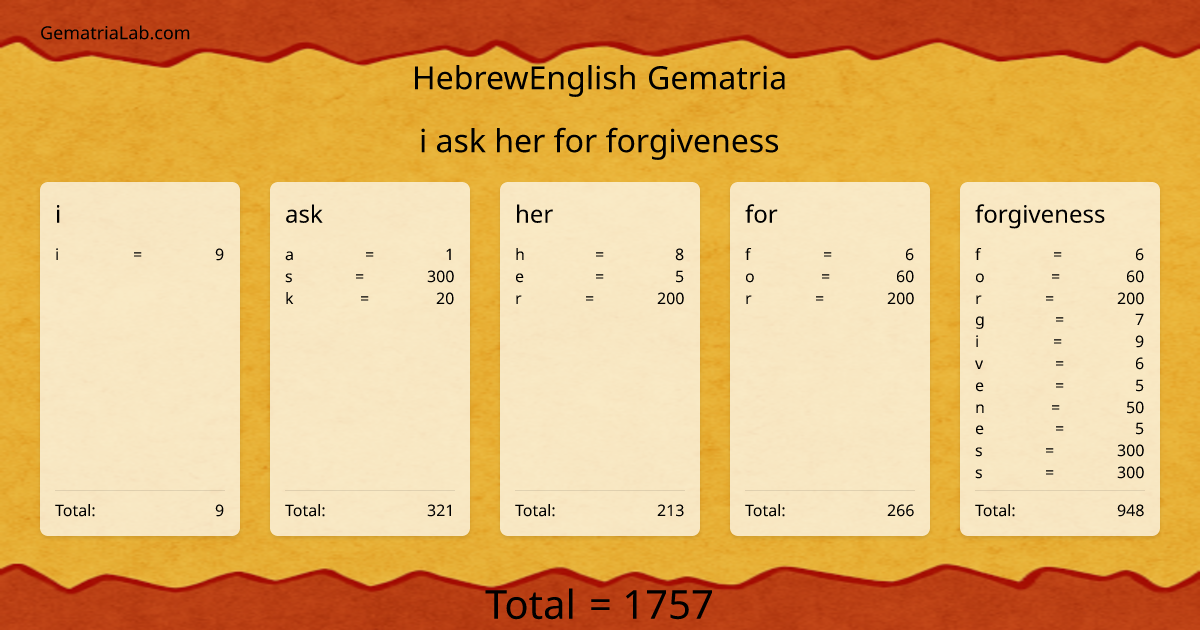 i ask her for forgiveness in hebrewEnglish Gematria